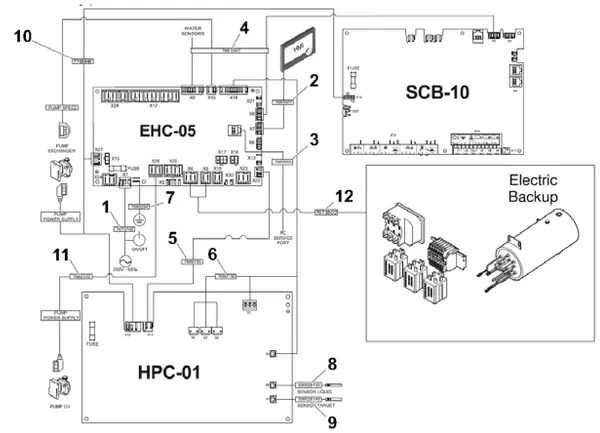 Exploded view Remeha Neptuna: Kabelboom