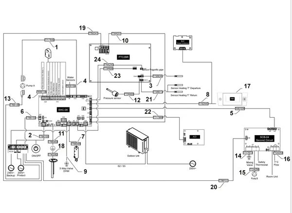 Exploded view Remeha Eria Tower Ace S: Kabelbomen
