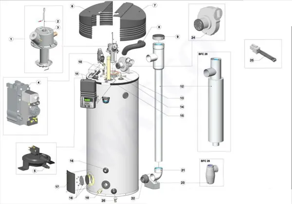 Exploded view A.O. Smith BFC 28 (tot 09-2009): Totaaloverzicht