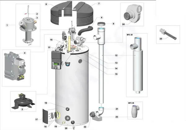 Exploded view A.O. Smith BFC 60 (tot 09-2009): Totaaloverzicht